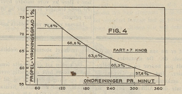 Figur 4 (R. Lutz 1923)