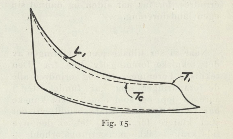 Fil:1914 TU Fig 15.png