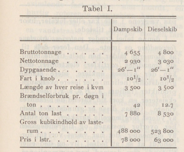 Fil:1912 Motorer Figur 1.png