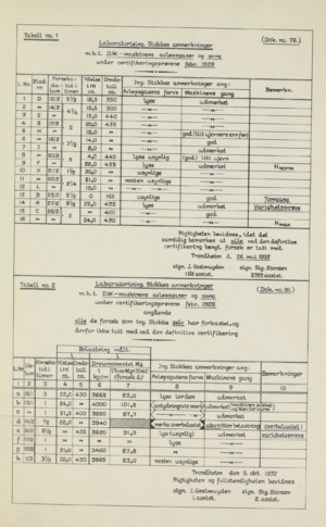 1933 NTH Tabell 1 og 2.png