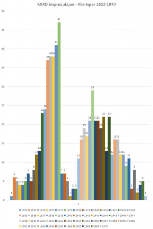 Årsproduksjon på Færd.jpg