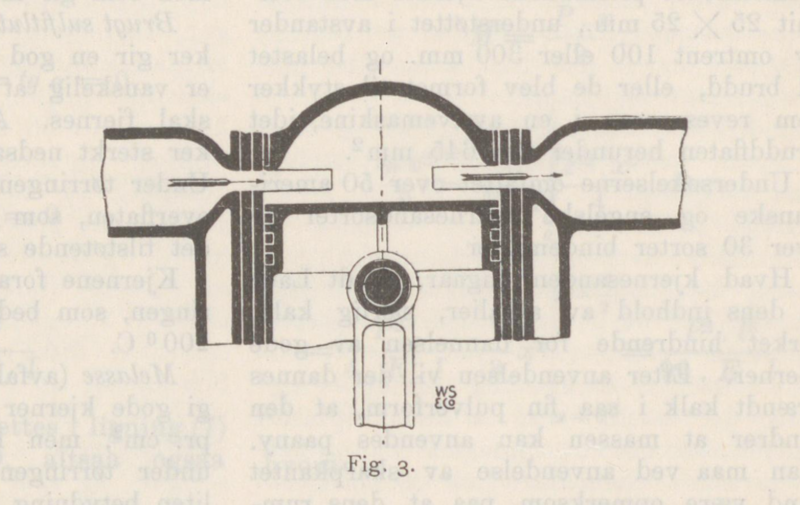 Fil:1912 TU Figur 3.png