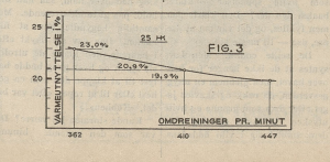 Figur 3 (R Lutz).png