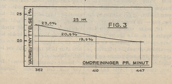 Figur 3 (R. Lutz 1923)