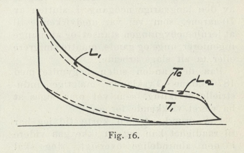 Fil:1914 Tu Fig 16.png