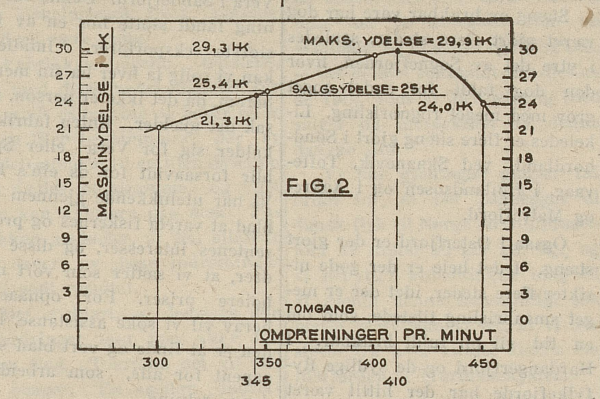 Figur 2 (R. Lutz 1923)