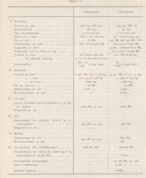 (1912) TU Tabell 5