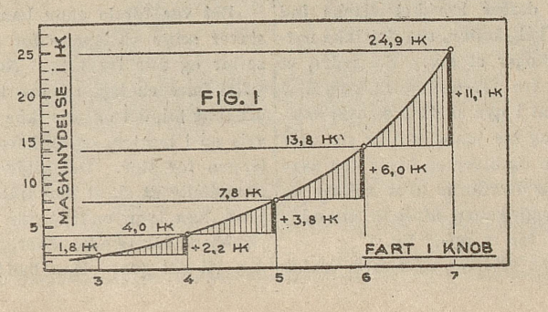 Figur 1 (R. Lutz 1923)